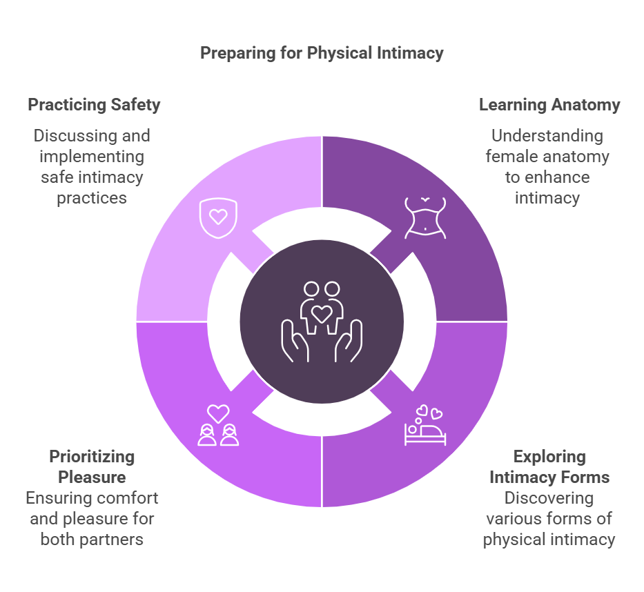 First Time Lesbian 101: Women Exploring Same-Sex Attraction