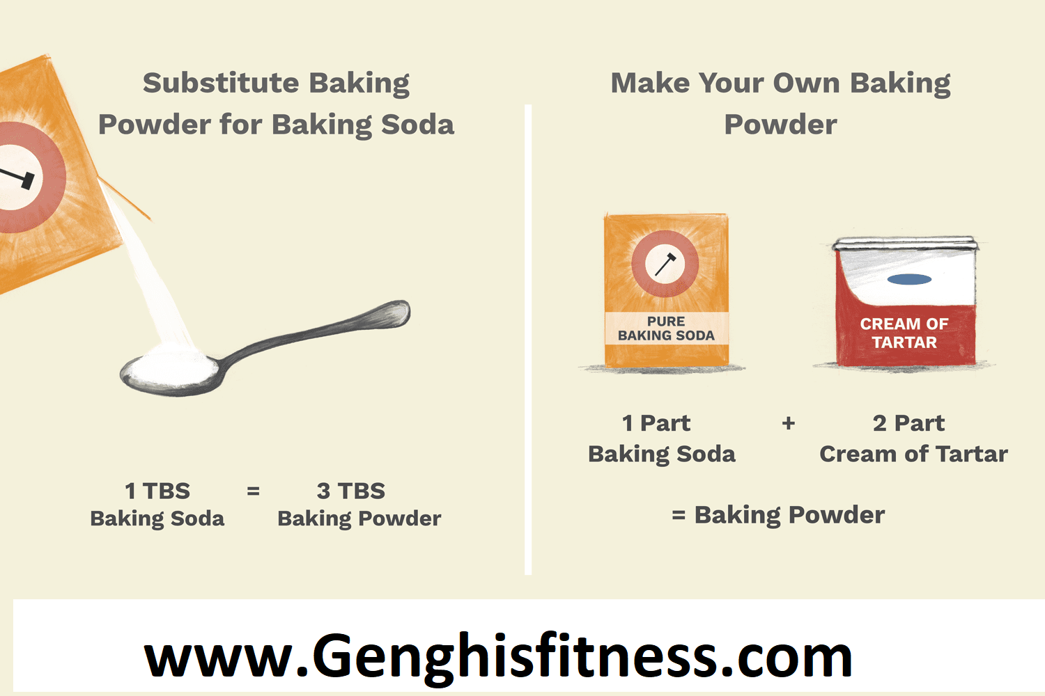 Baking Soda Substitute Explore Your Options
