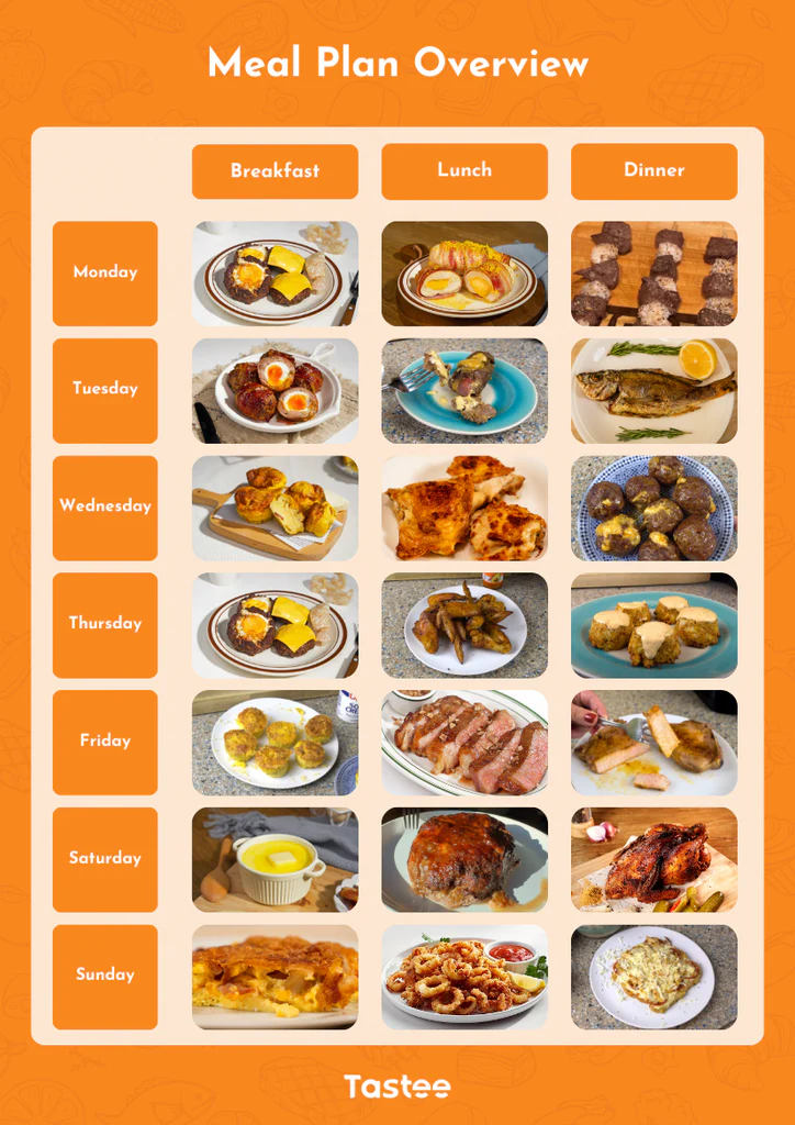 Complete Carnivore Diet Food List: What to Eat and Avoid in 2025 3 Carnivore Diet